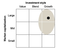 VUGの投資スタイル