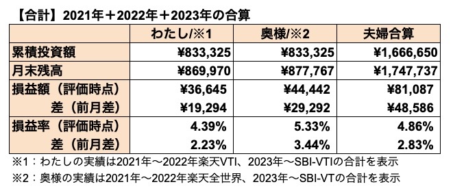 1　運用状況　資産一覧表（合計　2021+2022+2023年枠 2023:1:28時点）